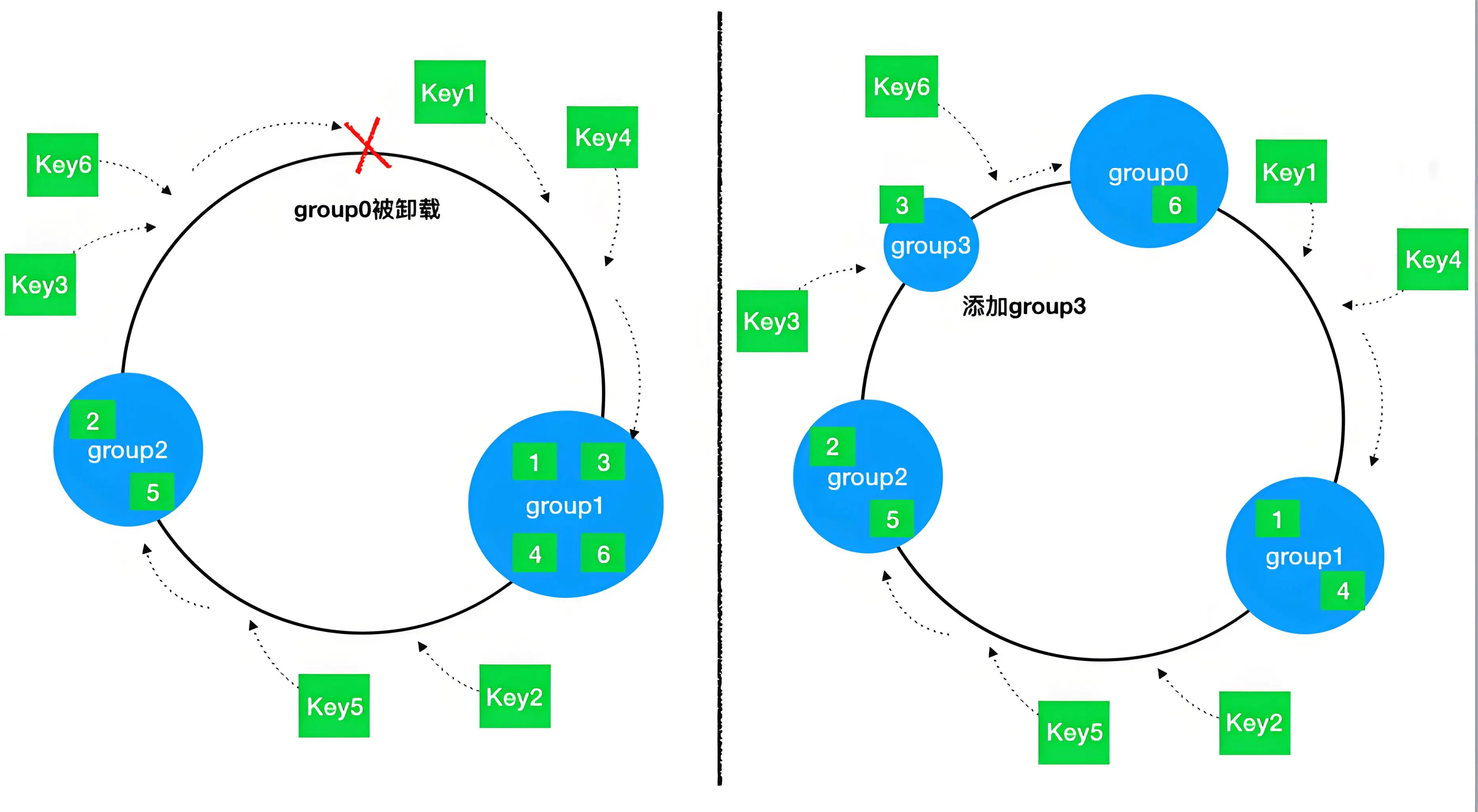 一致性 hash.webp