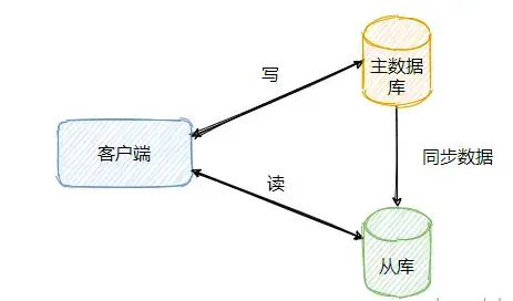 主从架构.webp
