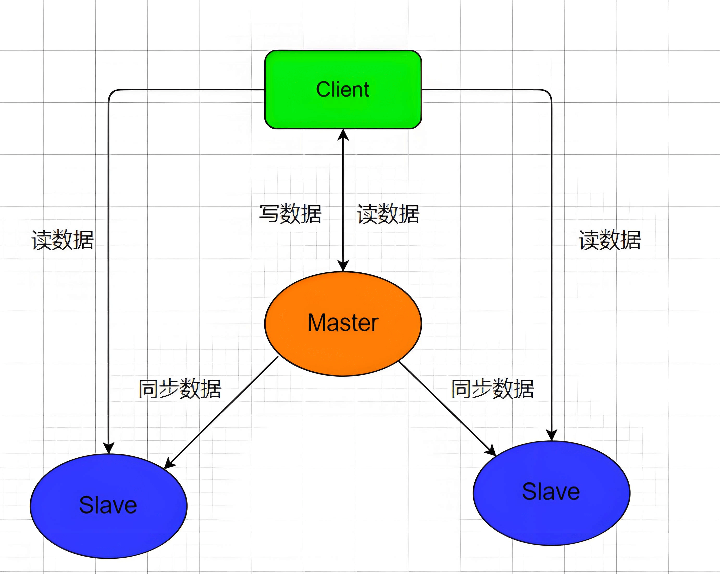 主-从复制.png