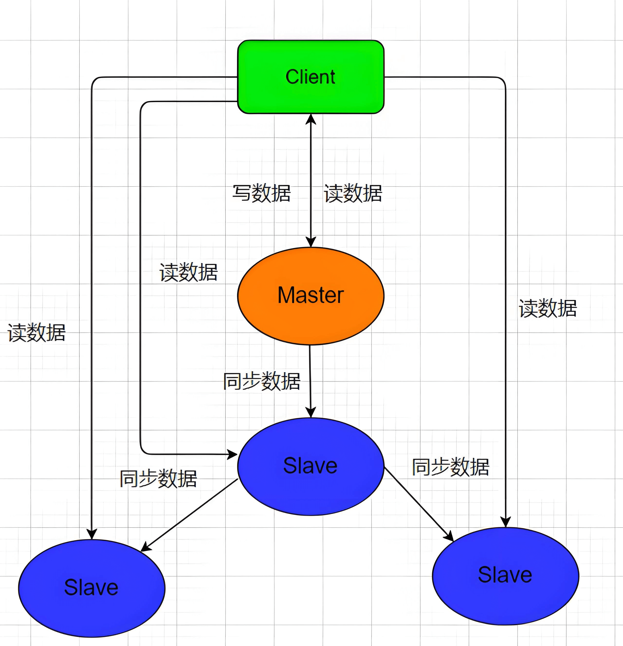 主-从-从复制.png