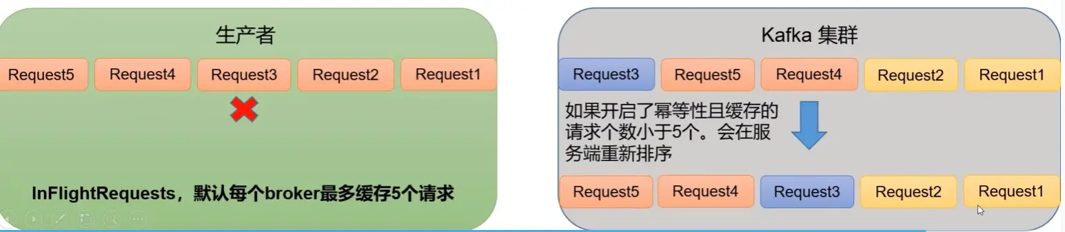 乱序.webp