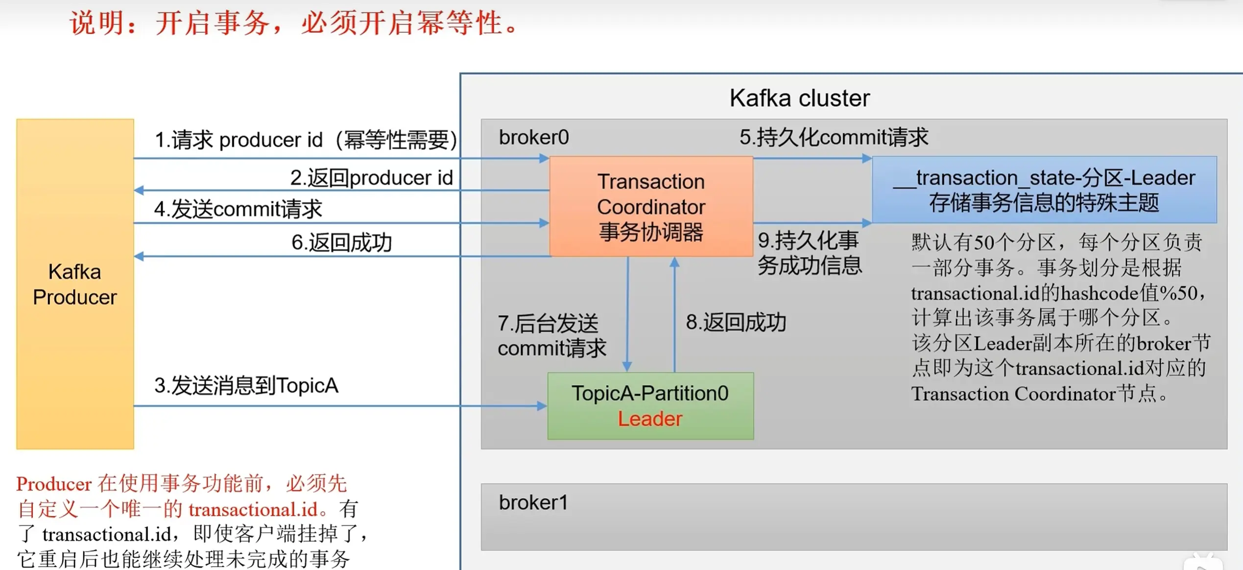 事务.webp