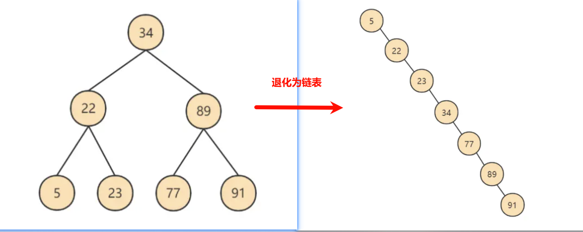 二叉树.png
