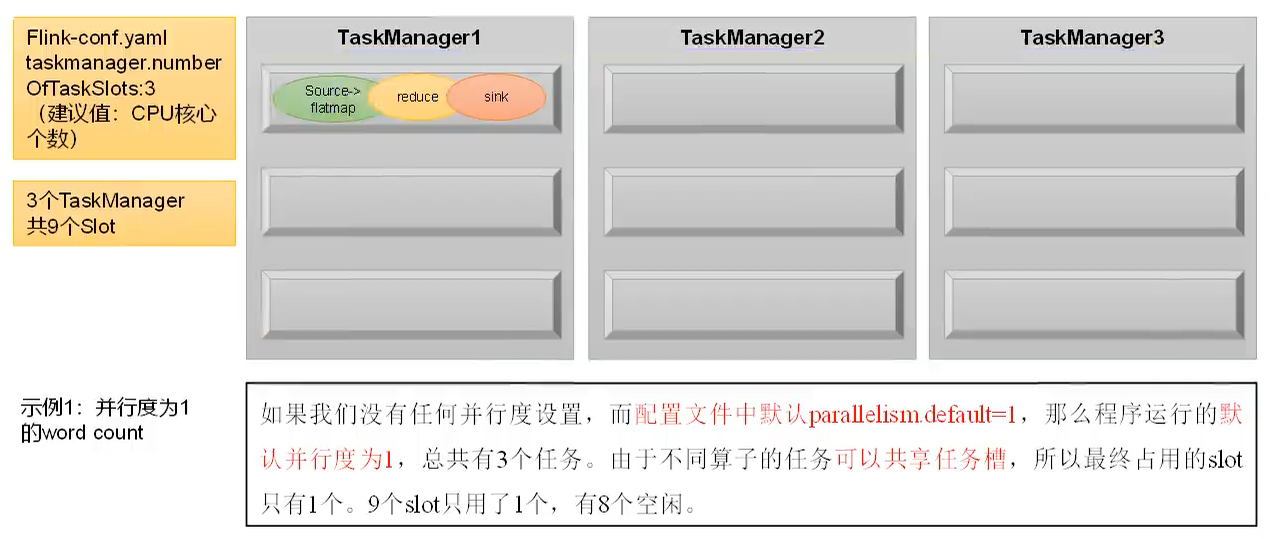 任务槽与并行度关系1.png