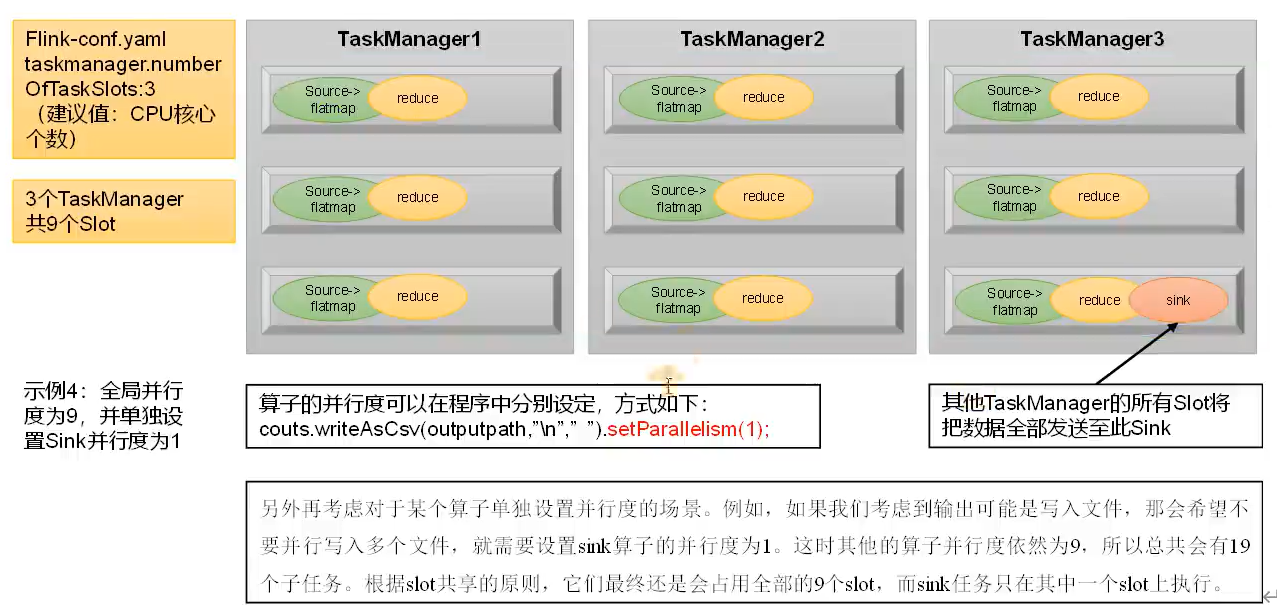 任务槽与并行度关系4.png