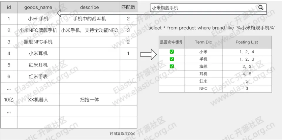 倒排索引.webp