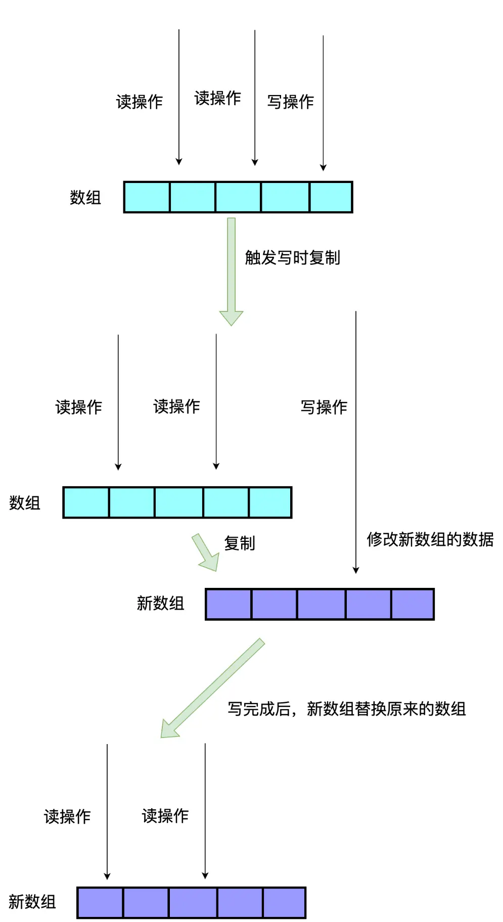 写时复制.webp