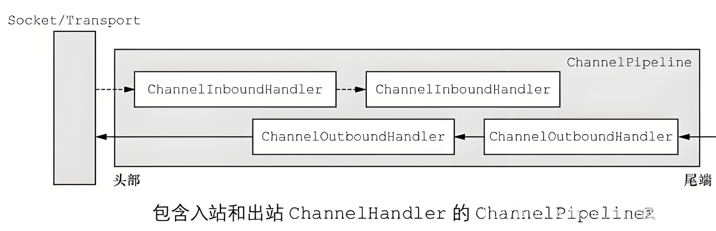 出站入站图.png