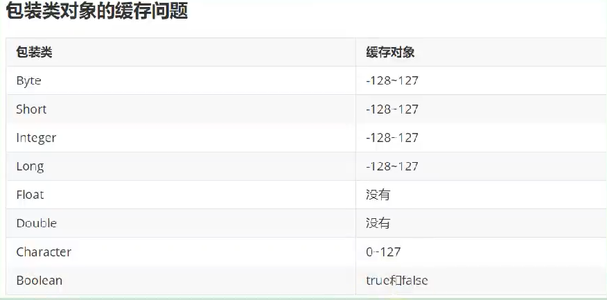 包装类型的缓存问题.png