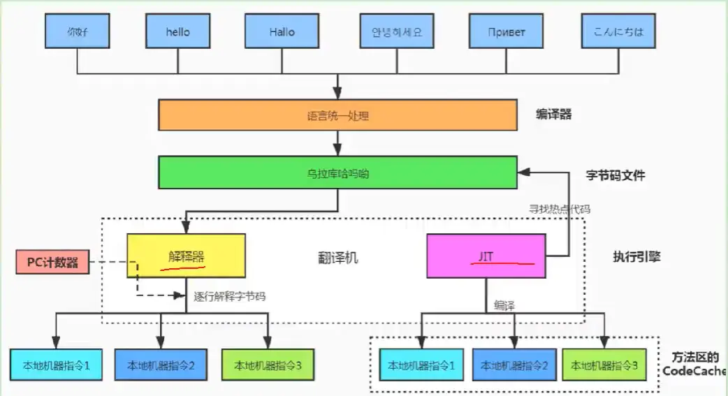 半编译半解释型语言.webp