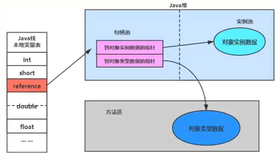 句柄访问对象.webp