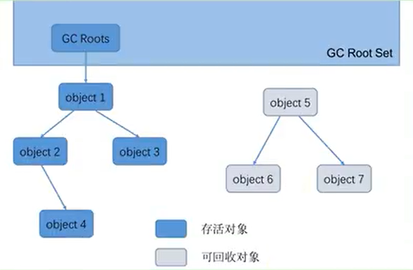可达性分析算法原理.png