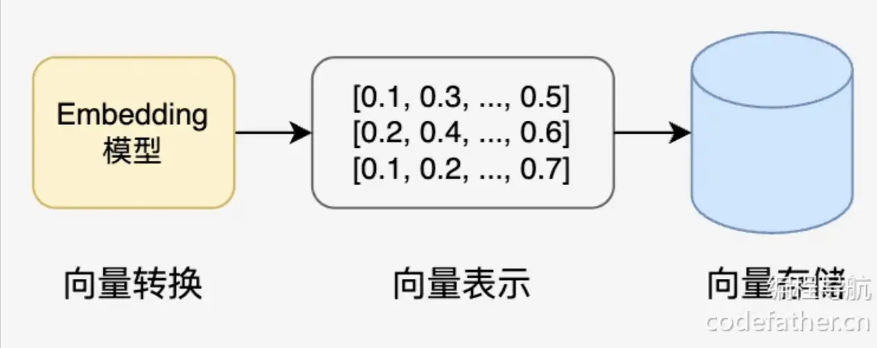 向量存储.webp