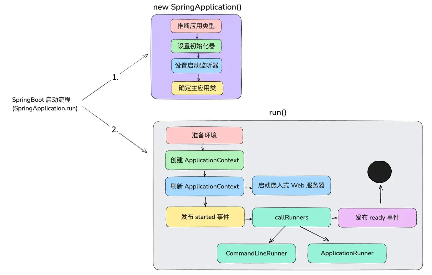 启动7.webp