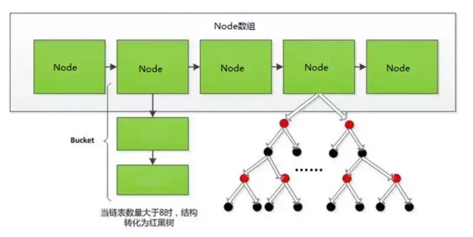 哈希表.webp
