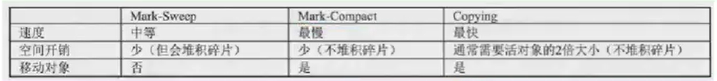 垃圾清除算法对比.png