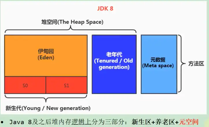 堆的内部结构.webp