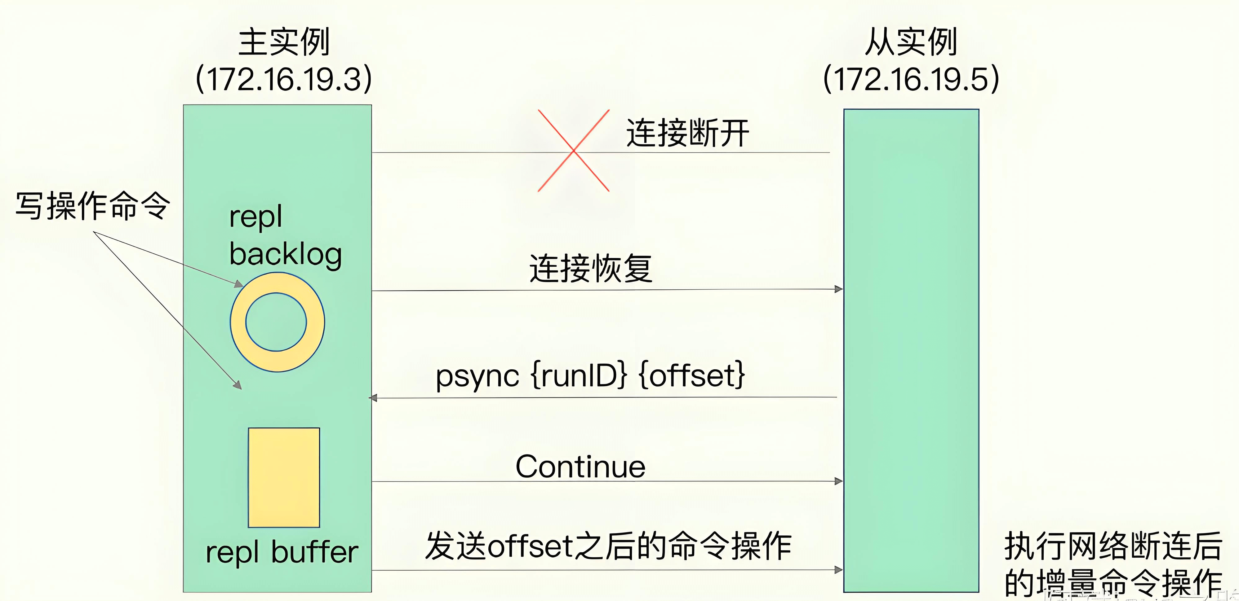 增量复制.png