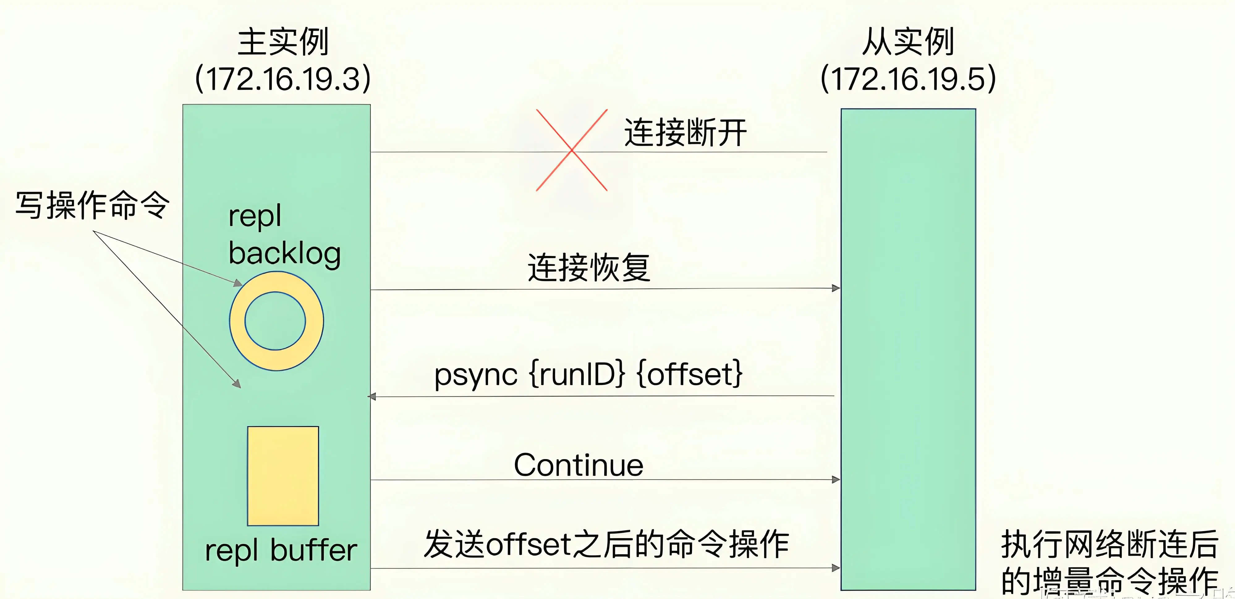 增量复制.webp