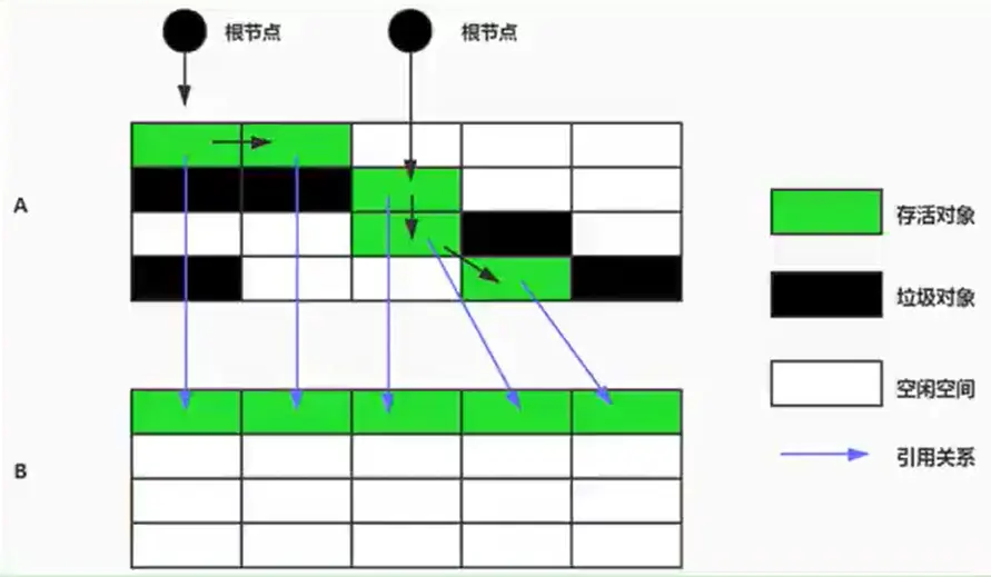 复制算法.webp