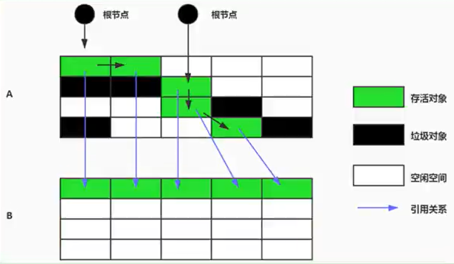 复制算法.png