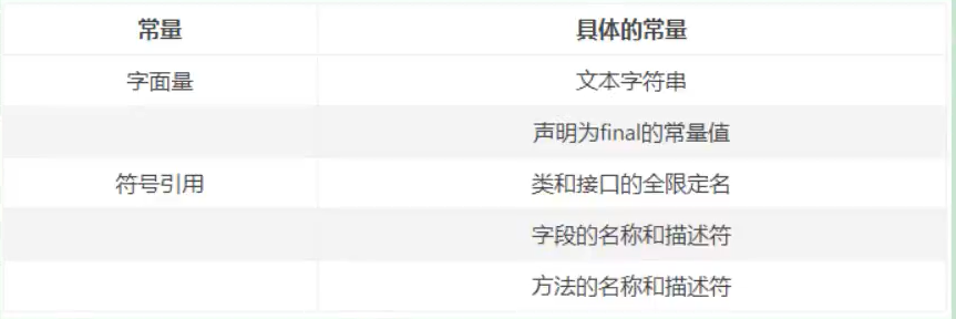 字面量和符号引用.png