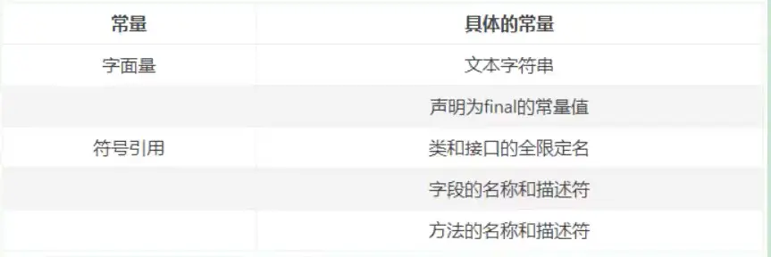 字面量和符号引用.webp