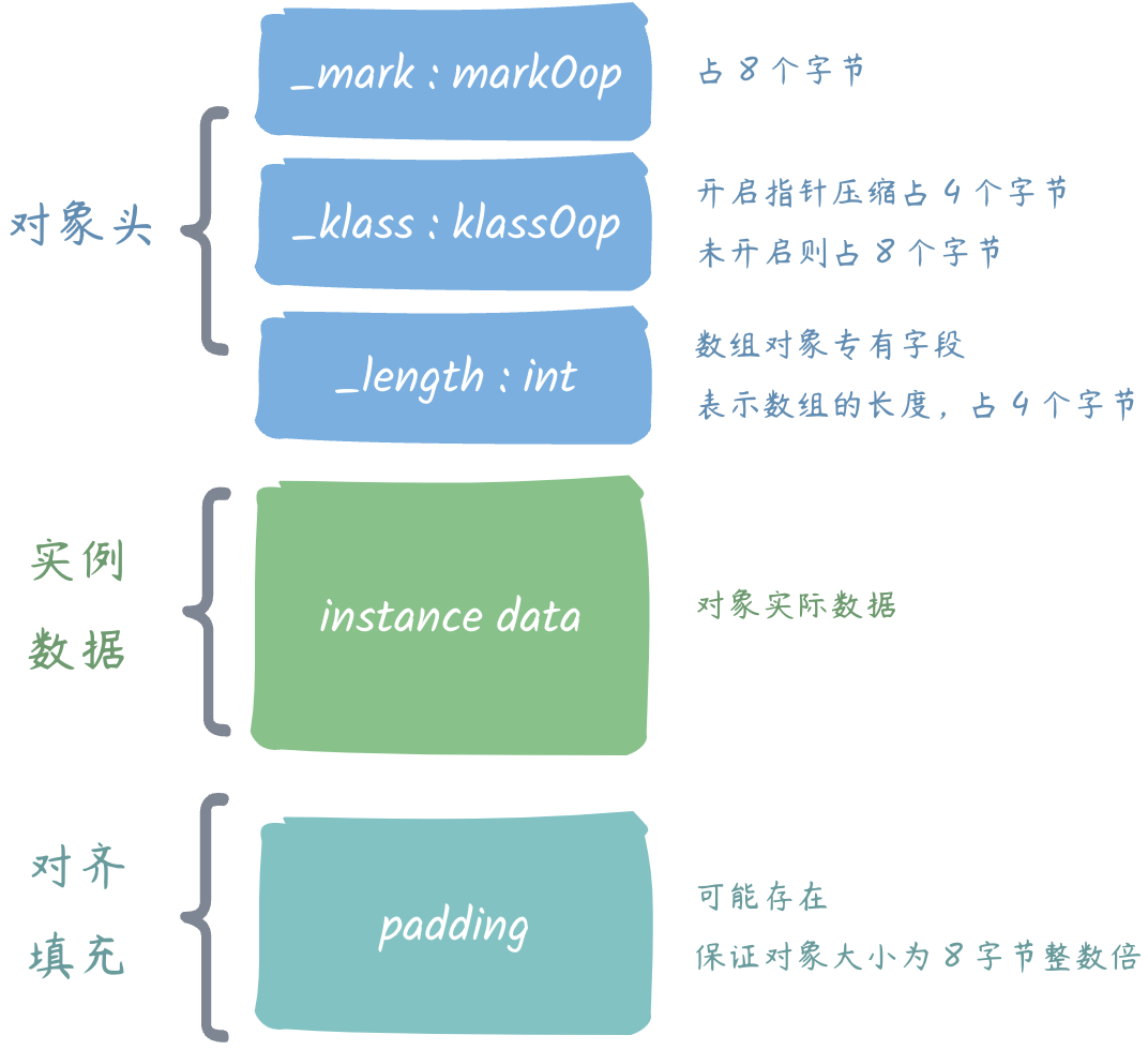 对象结构.png