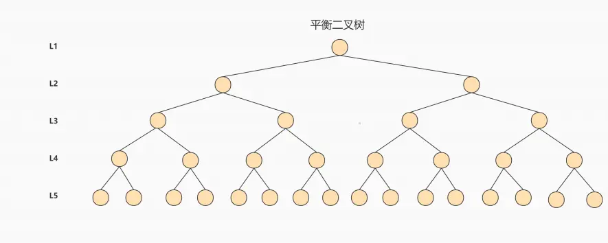 平衡二叉搜索树.webp