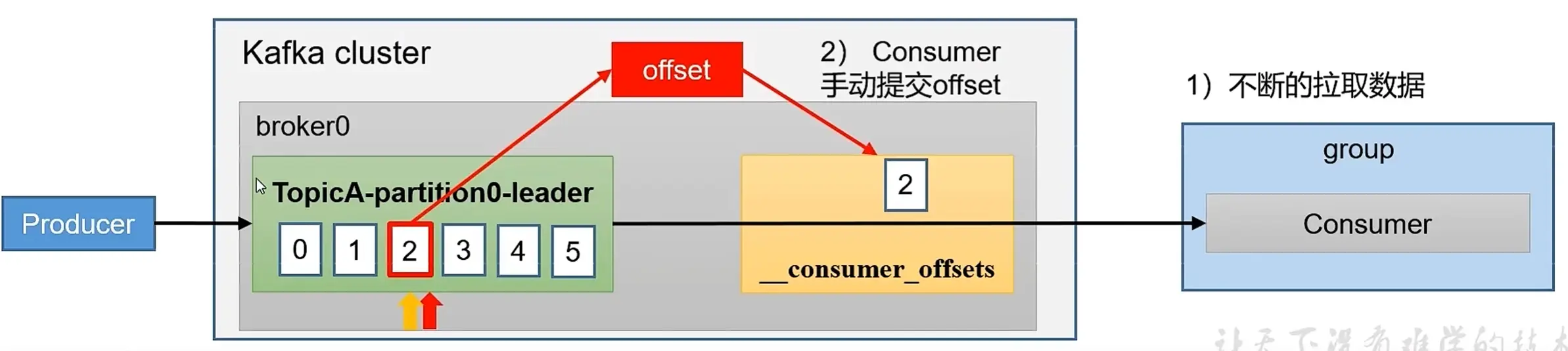 手动提交.webp