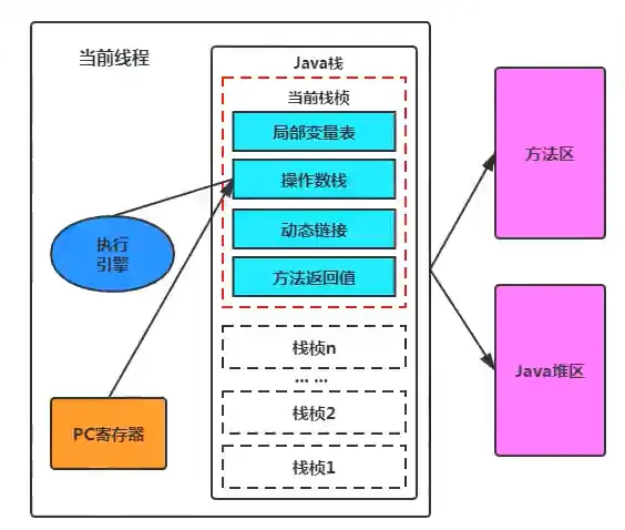 执行引擎工作方式.webp