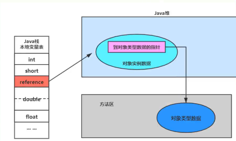 指针访问对象.png