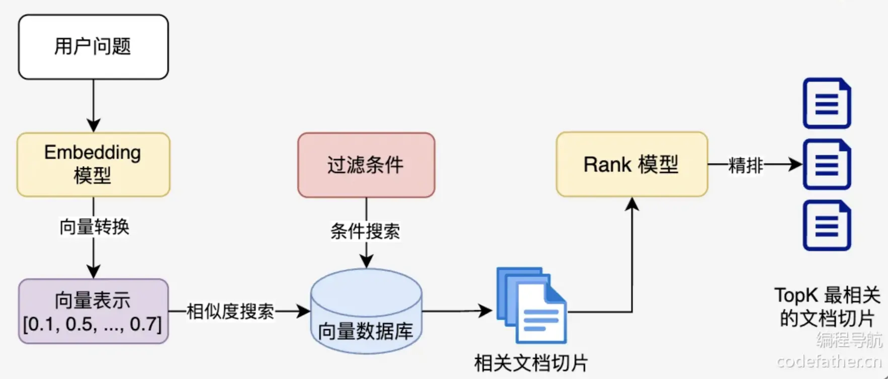 文档检索.webp