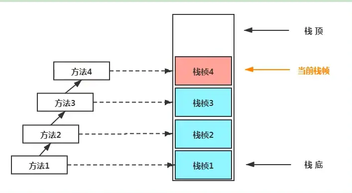 方法与栈帧关系.webp