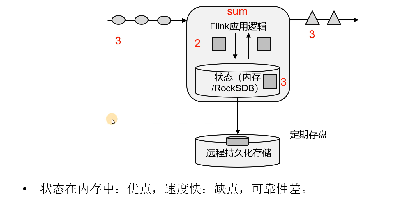 有状态的流处理.png
