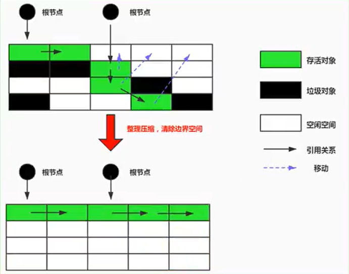 标记压缩算法.png