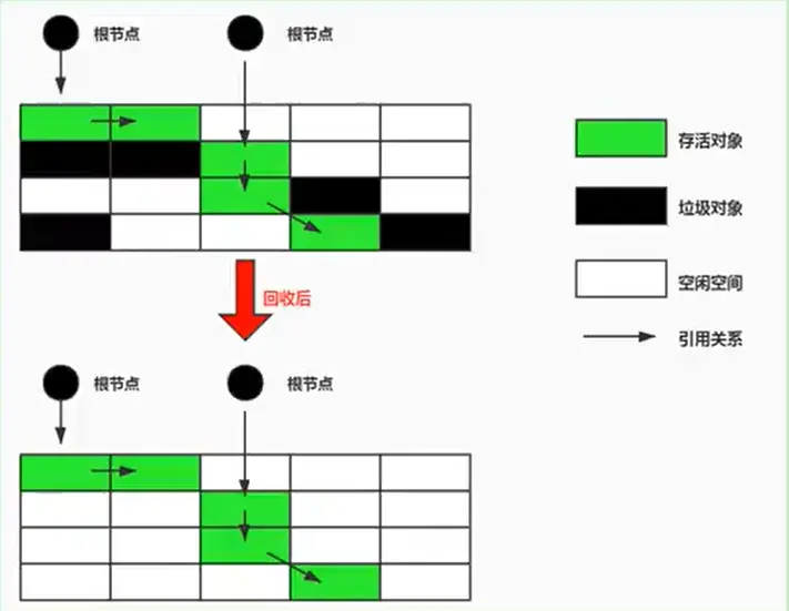 标记清除算法.webp
