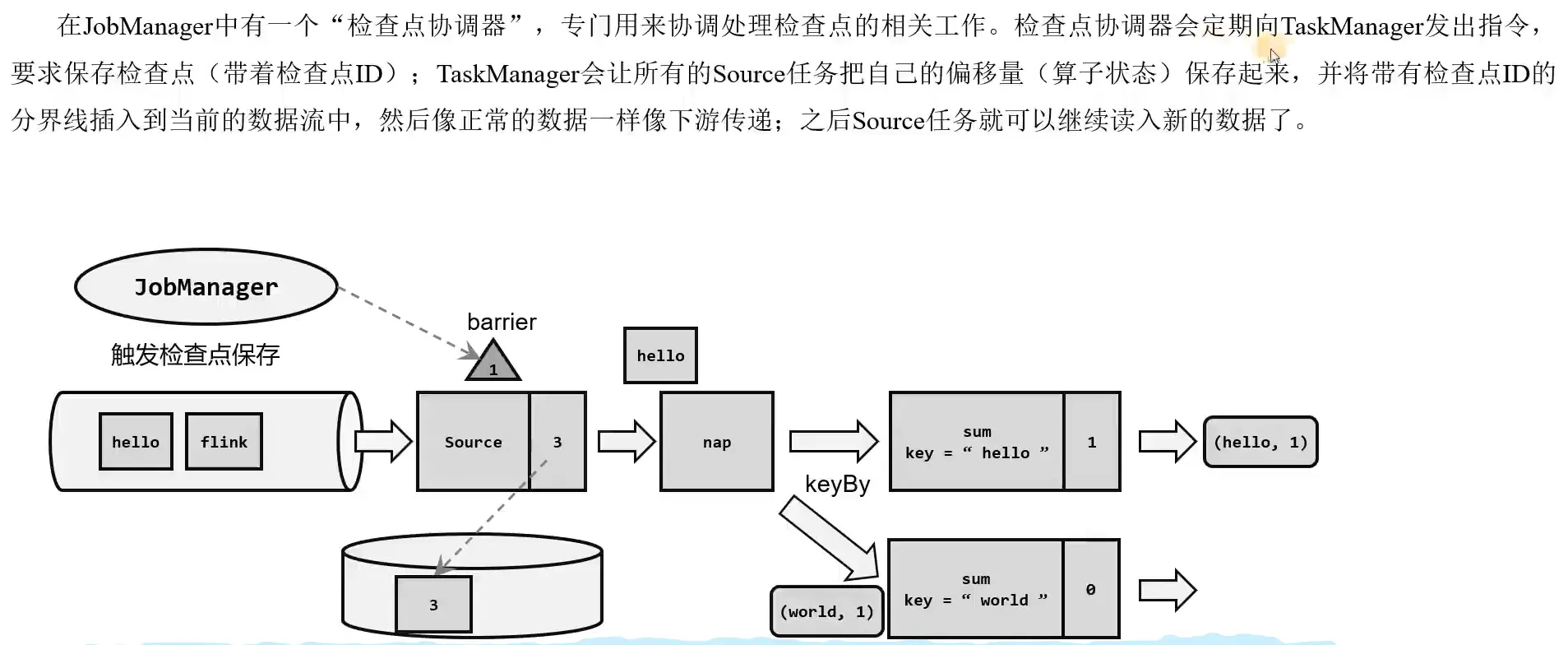 检查点分界线.webp