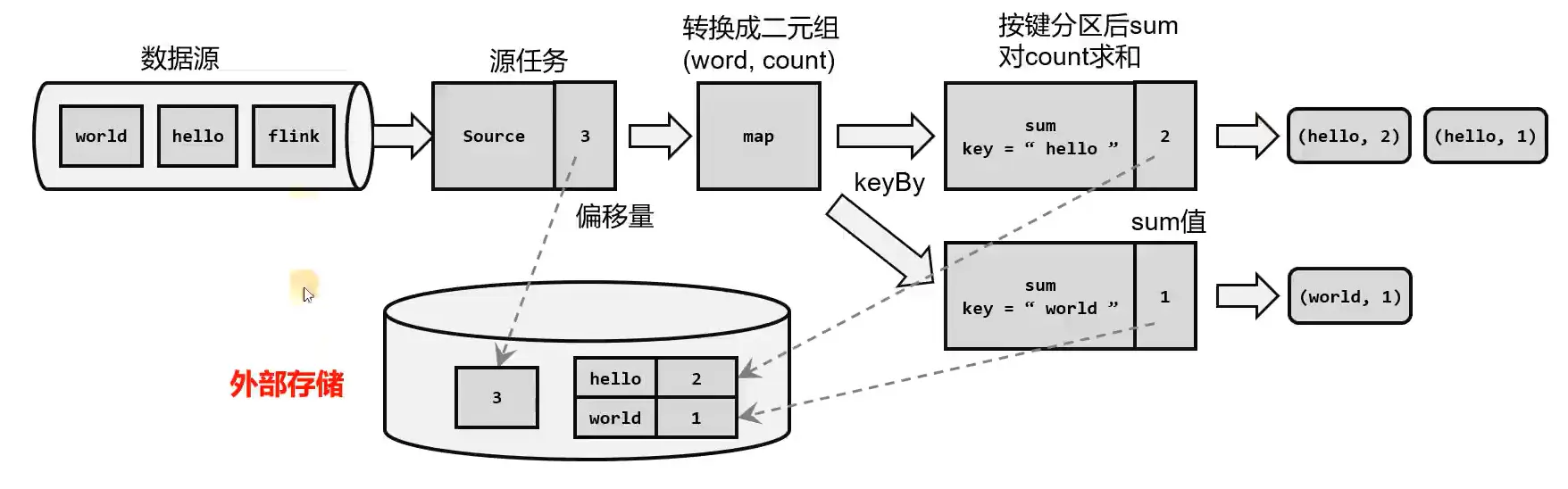 流处理-检查点.webp