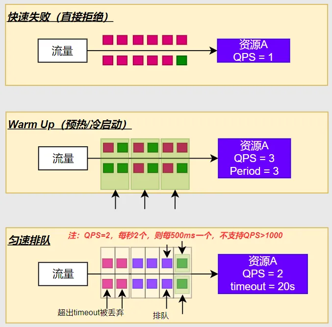 流控效果.png