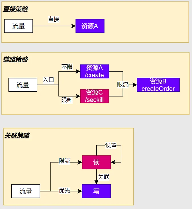 流控模式.png
