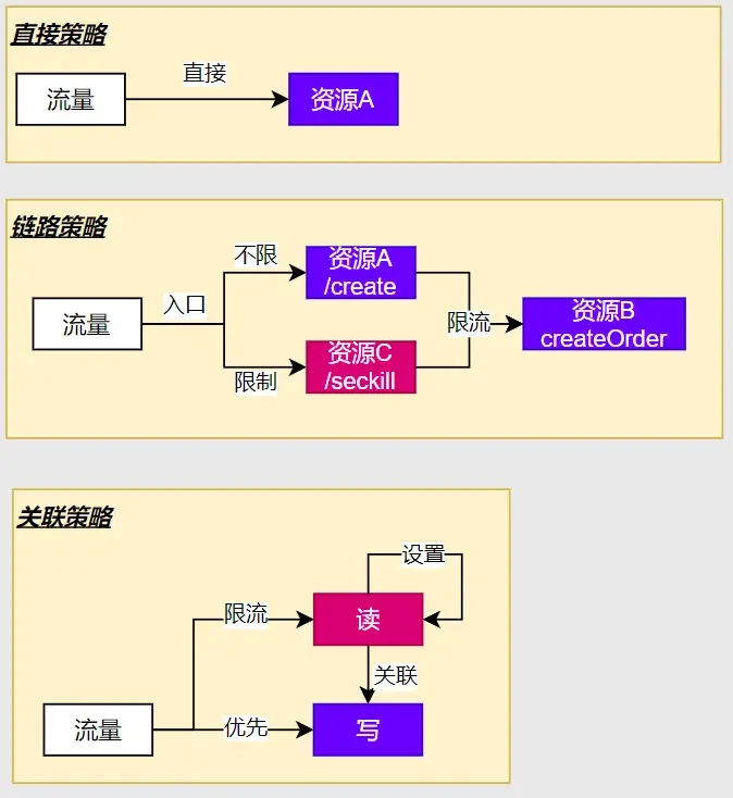流控模式.webp