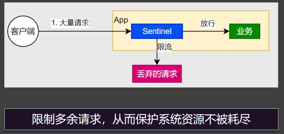 流量控制.png