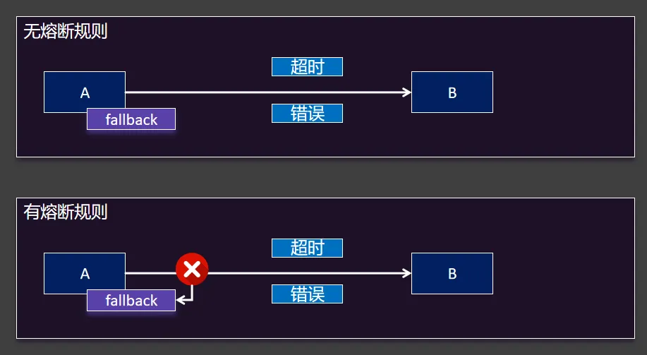 熔断与兜底.png