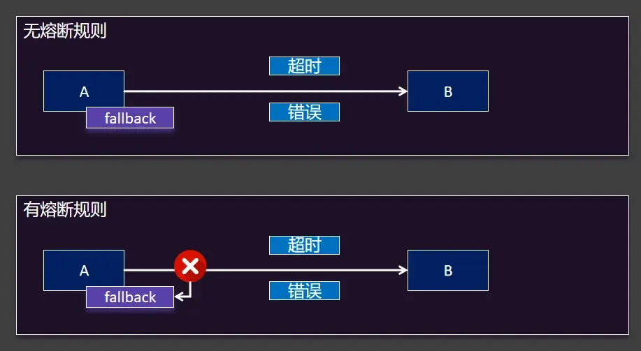 熔断与兜底.webp