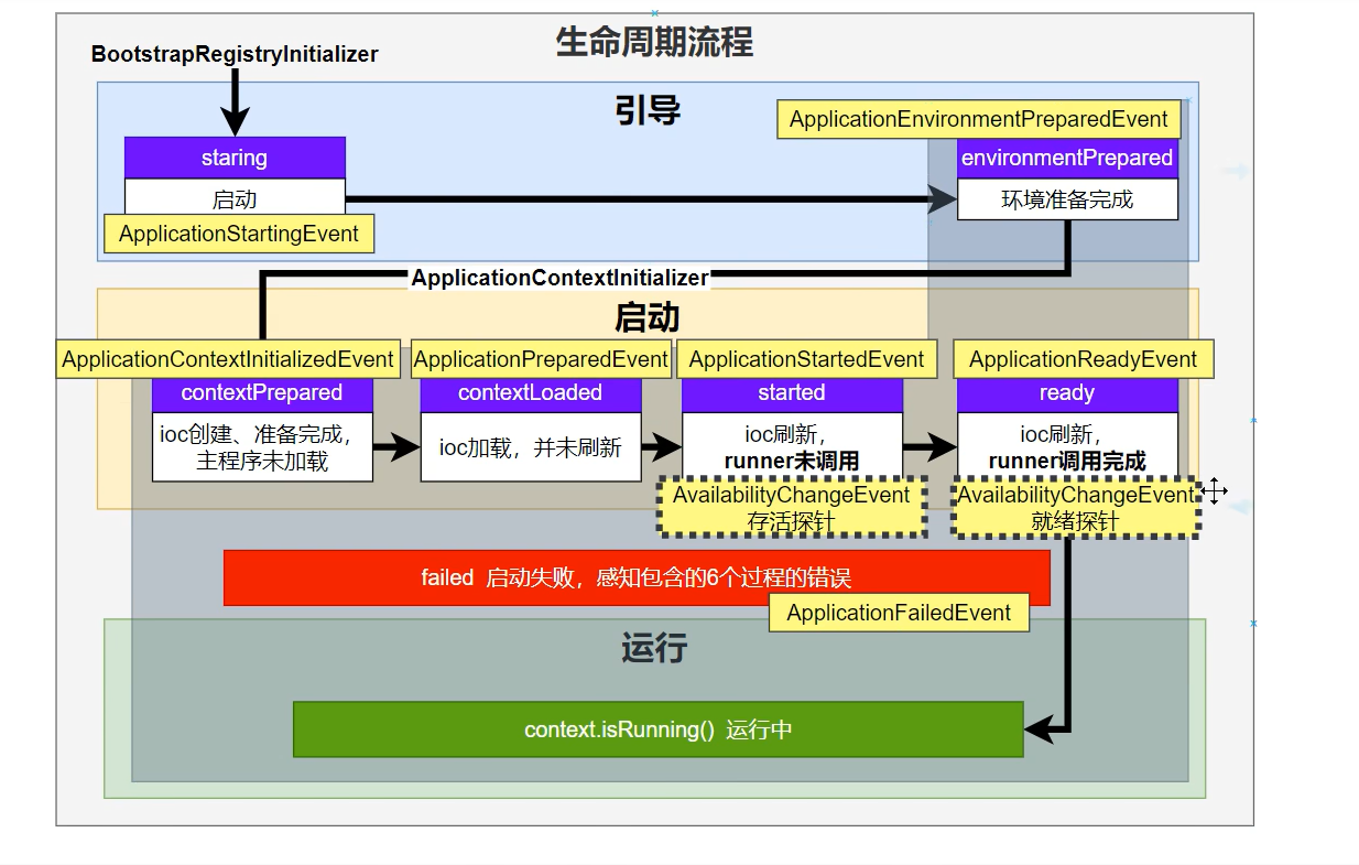 生命周期流程.png
