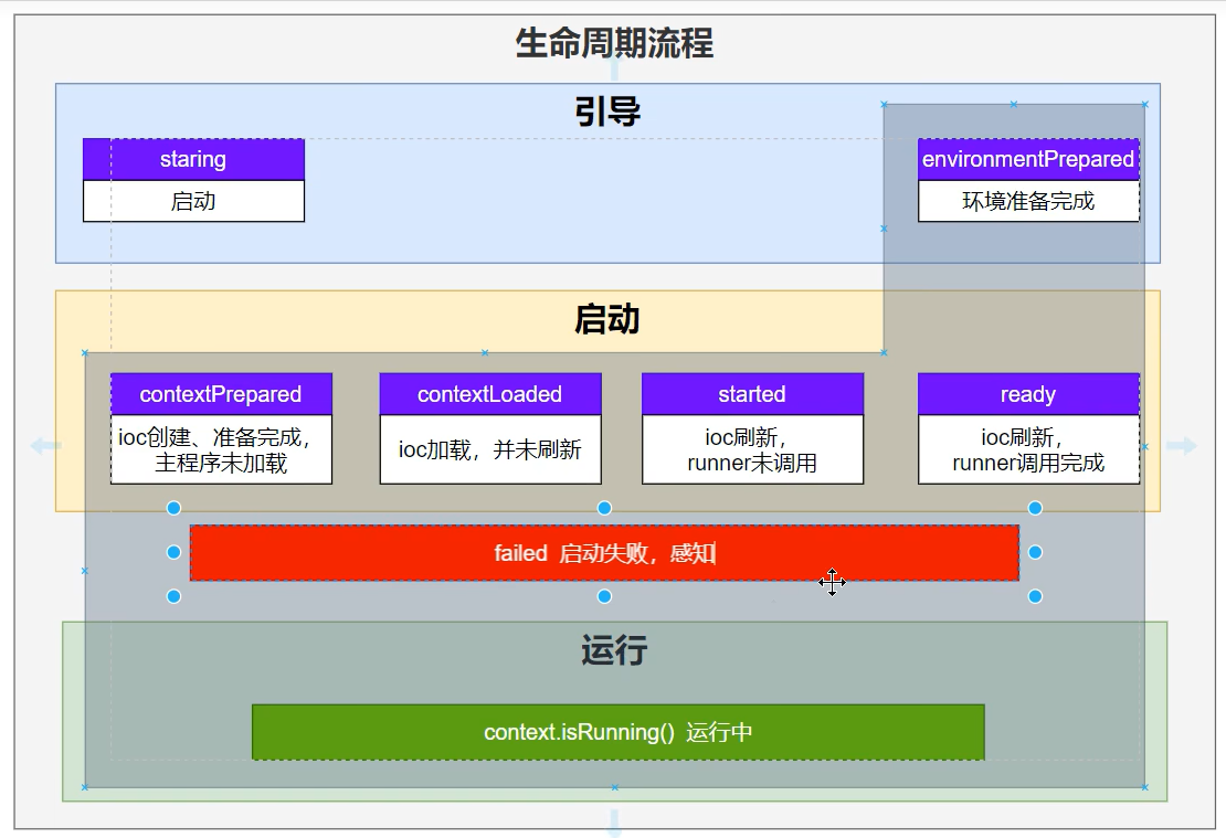 生命周期1.png