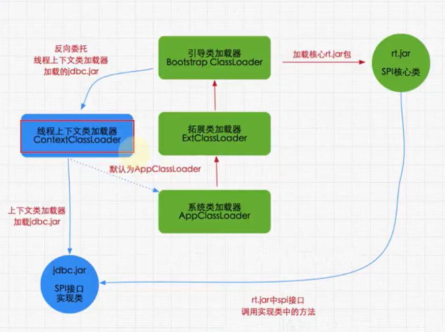破坏双亲委派机制.png