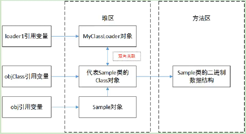 类、加载器和实例的关系.png