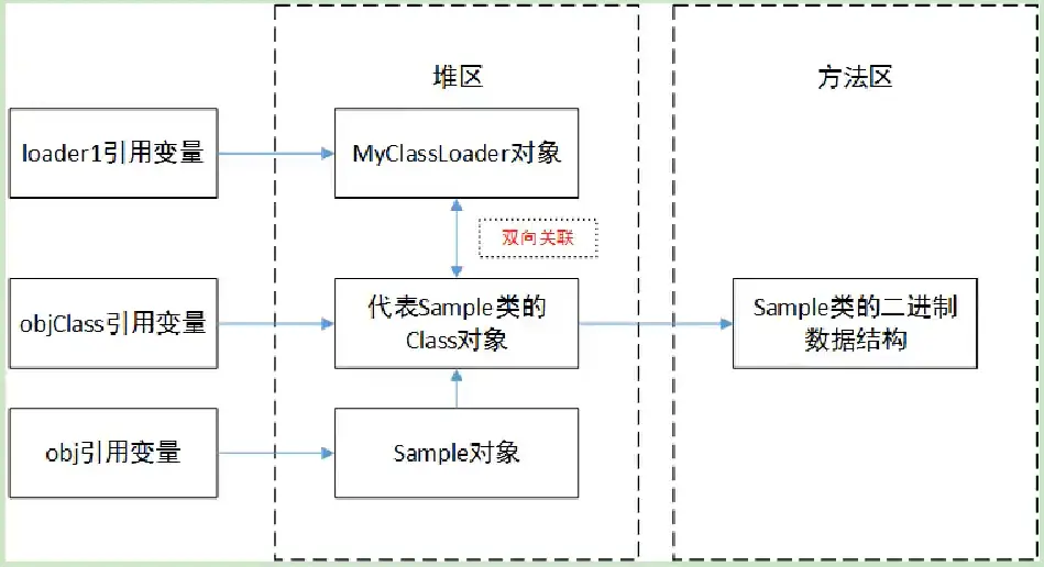 类、加载器和实例的关系.webp